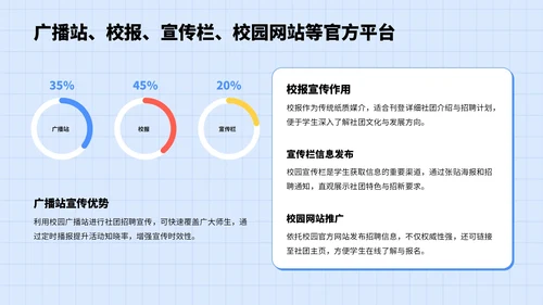 蓝色3D风大学校园社团招聘指南PPT模板