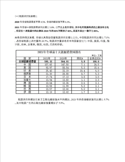 BP世界能源统计年鉴2022解读