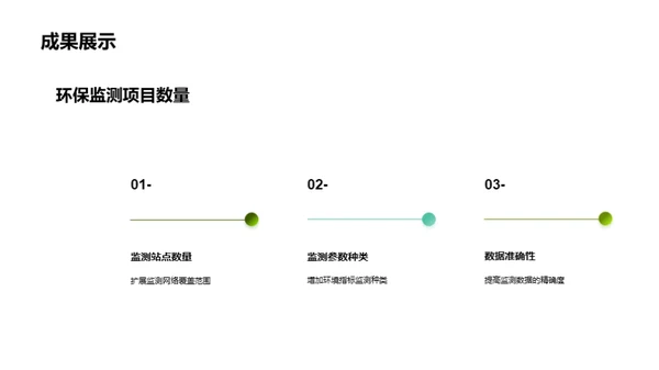 绿色未来：环保监测