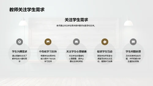 教师引领下的学生营销