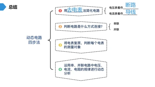 第十七章 欧姆定律 欧姆定律之动态电路分析 单元复习课件(共21张PPT) 2023-2024学年人