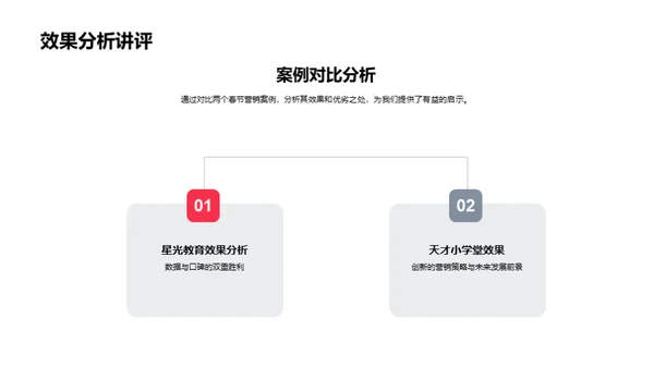 春节营销新战略