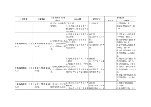 烟花爆竹经营企业安全生产标准化评审标准.docx