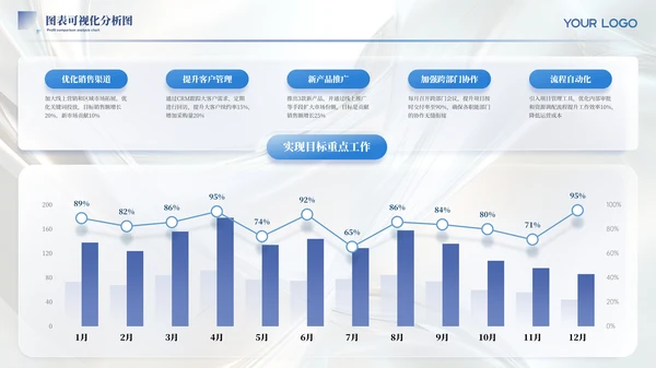 蓝色简约风图表数据PPT版式合集