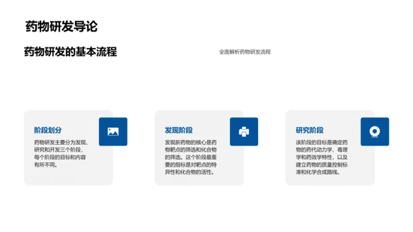 药品研发流程讲解PPT模板