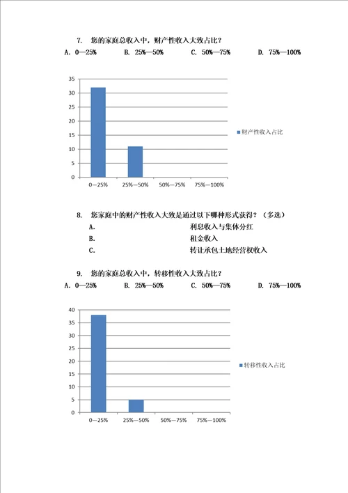 XX县农村居民收入构成情况调查分析