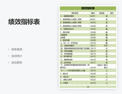 绩效指标表