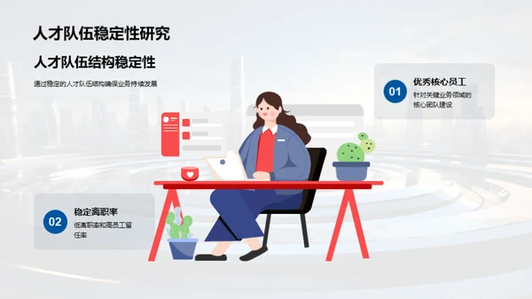人力资源，赋能企业