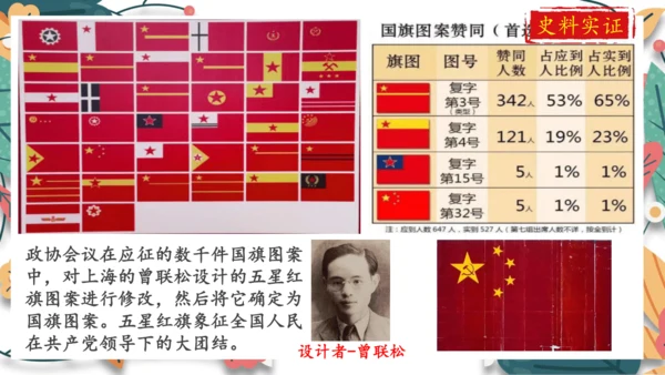第1课中华人民共和国成立  课件