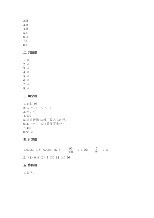 人教版六年级下册数学期末测试卷及答案（全国通用）.docx