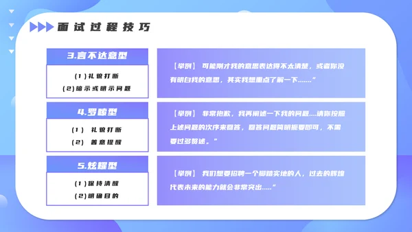人事人力资源部招聘技巧培训PPT课件