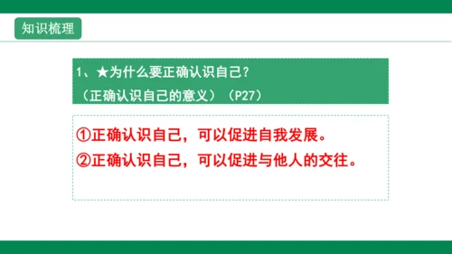 第三课发现自己 复习课件(共35张PPT)