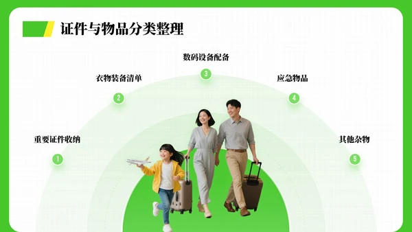 绿色清新风暑假旅游全攻略PPT模板