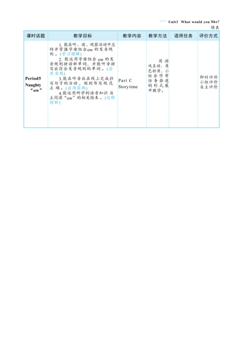 Unit 3 What would you like  单元整体教学设计(表格式）