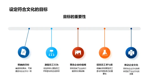 财务驱动的企业文化