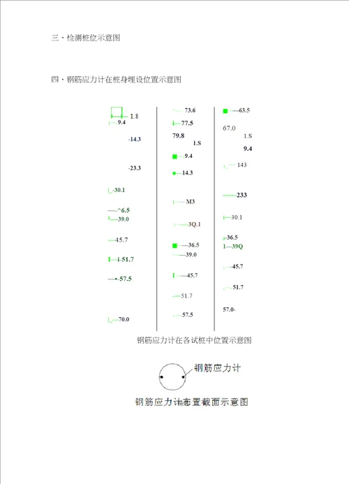 桩身应力测试报告