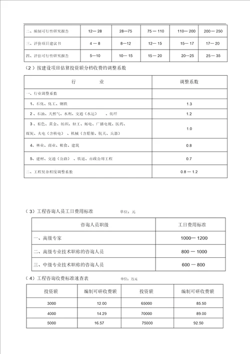 工程建设其他费用0511