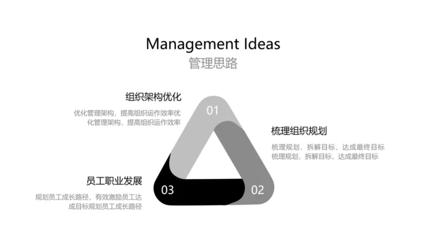 白色简约风商务工作竞聘演讲