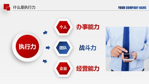 企业管理培训执行力洞察力入职培训PPT