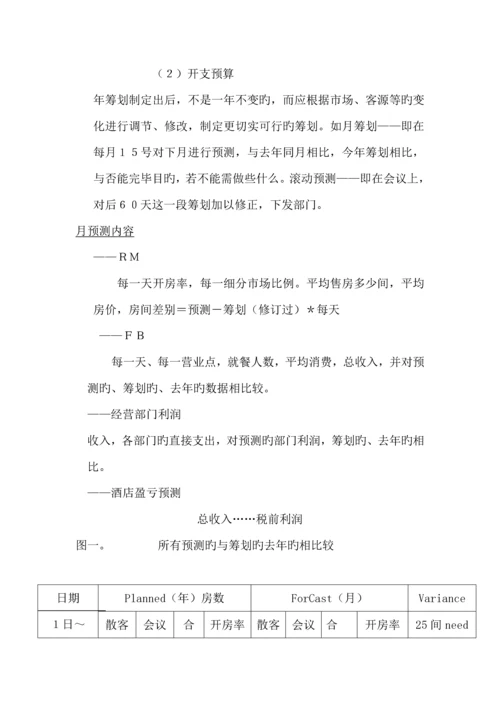 现代连锁酒店控制方法.docx