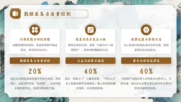 棕色中国风社会实践报告PPT模板