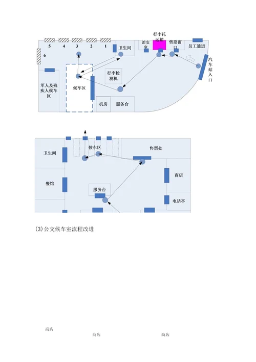 案例3汽车站设施规划与客流流程分析改进