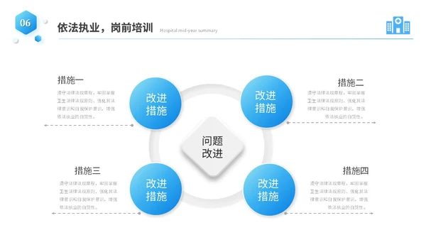 蓝色商务微粒体风医院年中总结医学医疗年中工作总结ppt模板