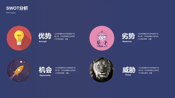时尚商务创业融资商业计划书通用PPT模板