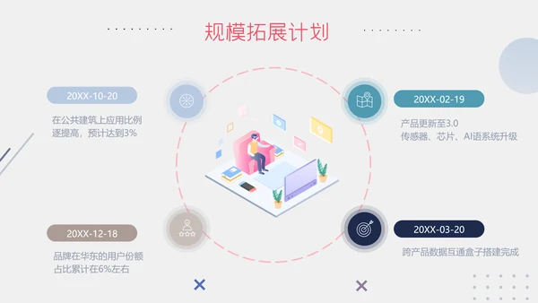 扁平智能家居可行性研究报告ppt模板