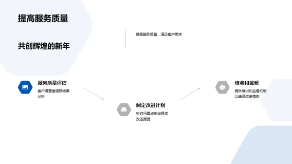 辉煌20XX 砺行未来