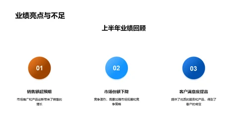 半年路程 全面回顾