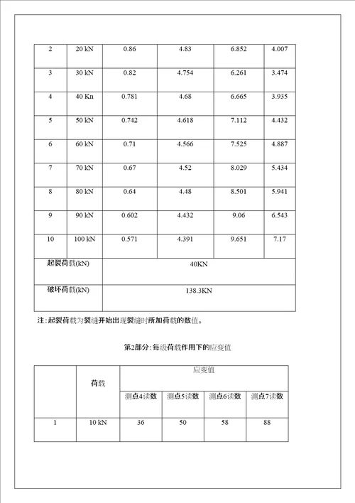 钢筋混凝土简支梁实验定稿版