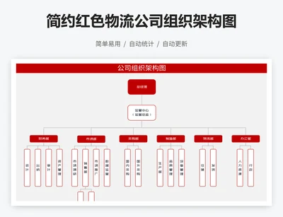简约红色物流公司组织架构图