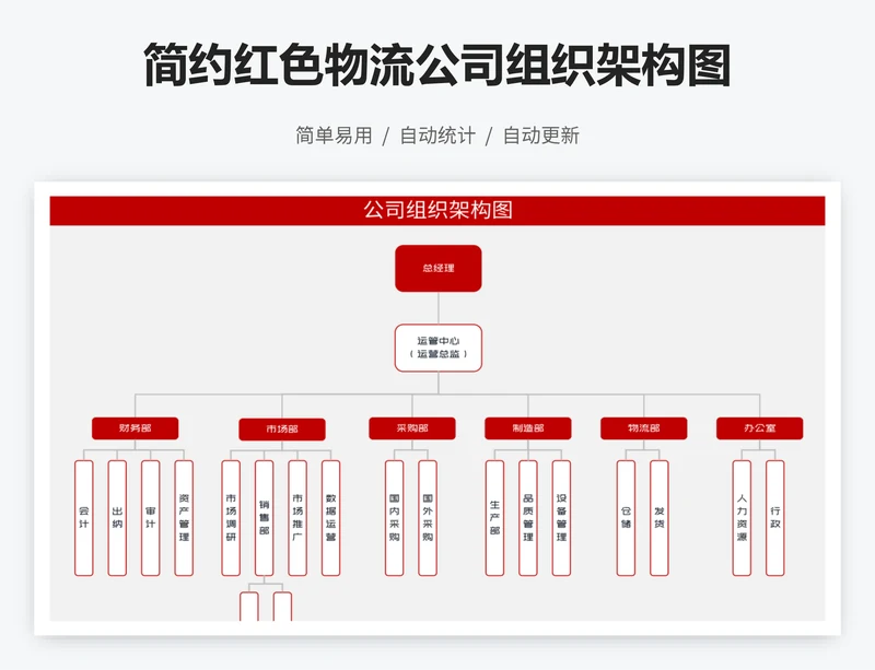 简约红色物流公司组织架构图