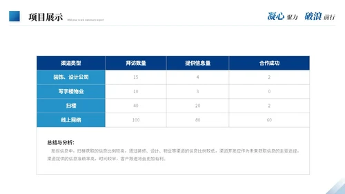 蓝色商务励志风年中工作总结年中总结述职报告工作汇报ppt模板