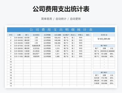 公司费用支出统计表