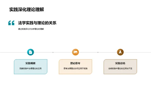 法学实践的探索与突破