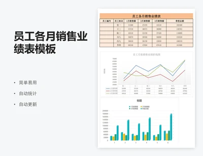 员工各月销售业绩表模板