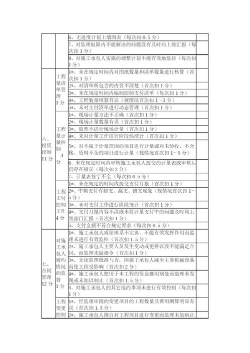 山西省小浪底引黄工程监理单位考核管理办法.docx