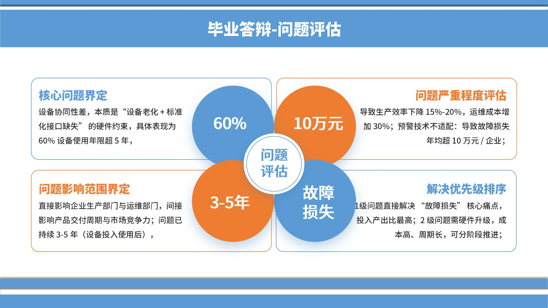毕业答辩-问题评估