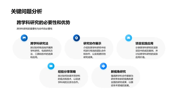 跨学科研究解析