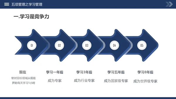 高绩效管理五项管理PPT模板