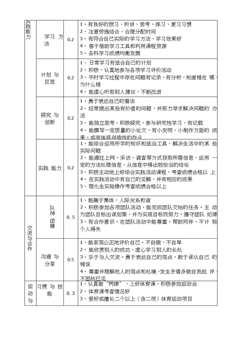 中小学生综合素质评价标准