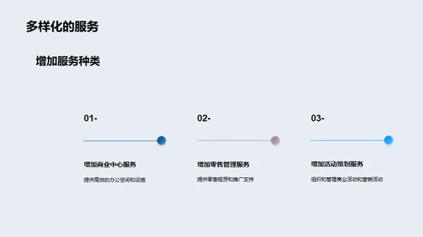 打造商综新未来