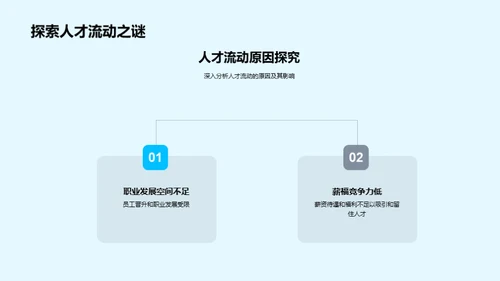 人才驱动 企业崛起