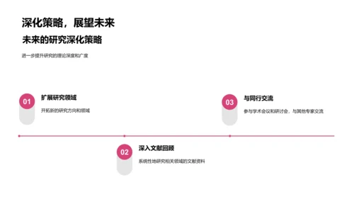 哲学硕士论文答辩PPT模板