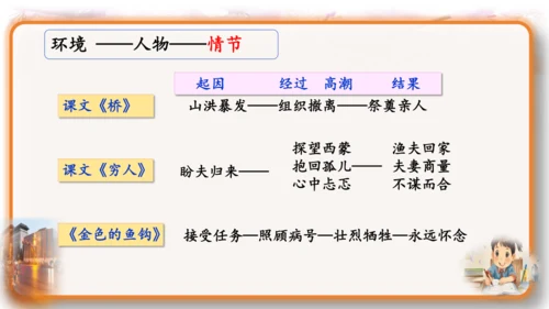 统编版-2024-2025学年语文六年级上册第四单元习作  笔尖流淌的故事-（教学课件）