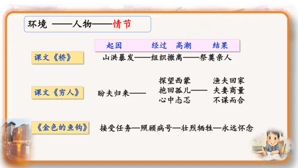 统编版-2024-2025学年语文六年级上册第四单元习作  笔尖流淌的故事-（教学课件）