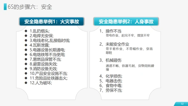 现场管理仓储车间实施方法通用PPT模板