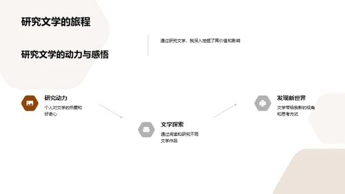 探索文学之路